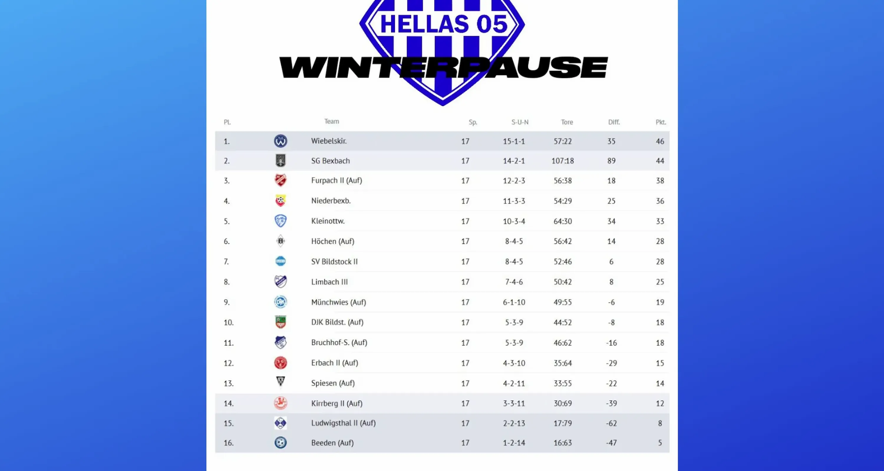 Winterpause 2. Mannschaft