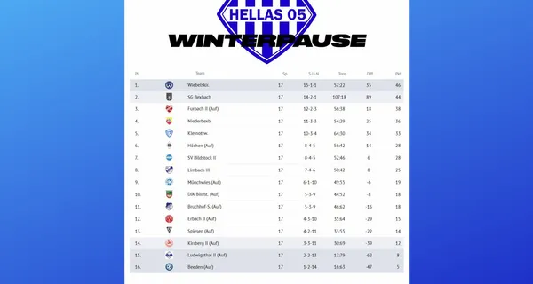 Winterpause 2. Mannschaft
