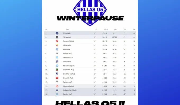 Winterpause 2. Mannschaft