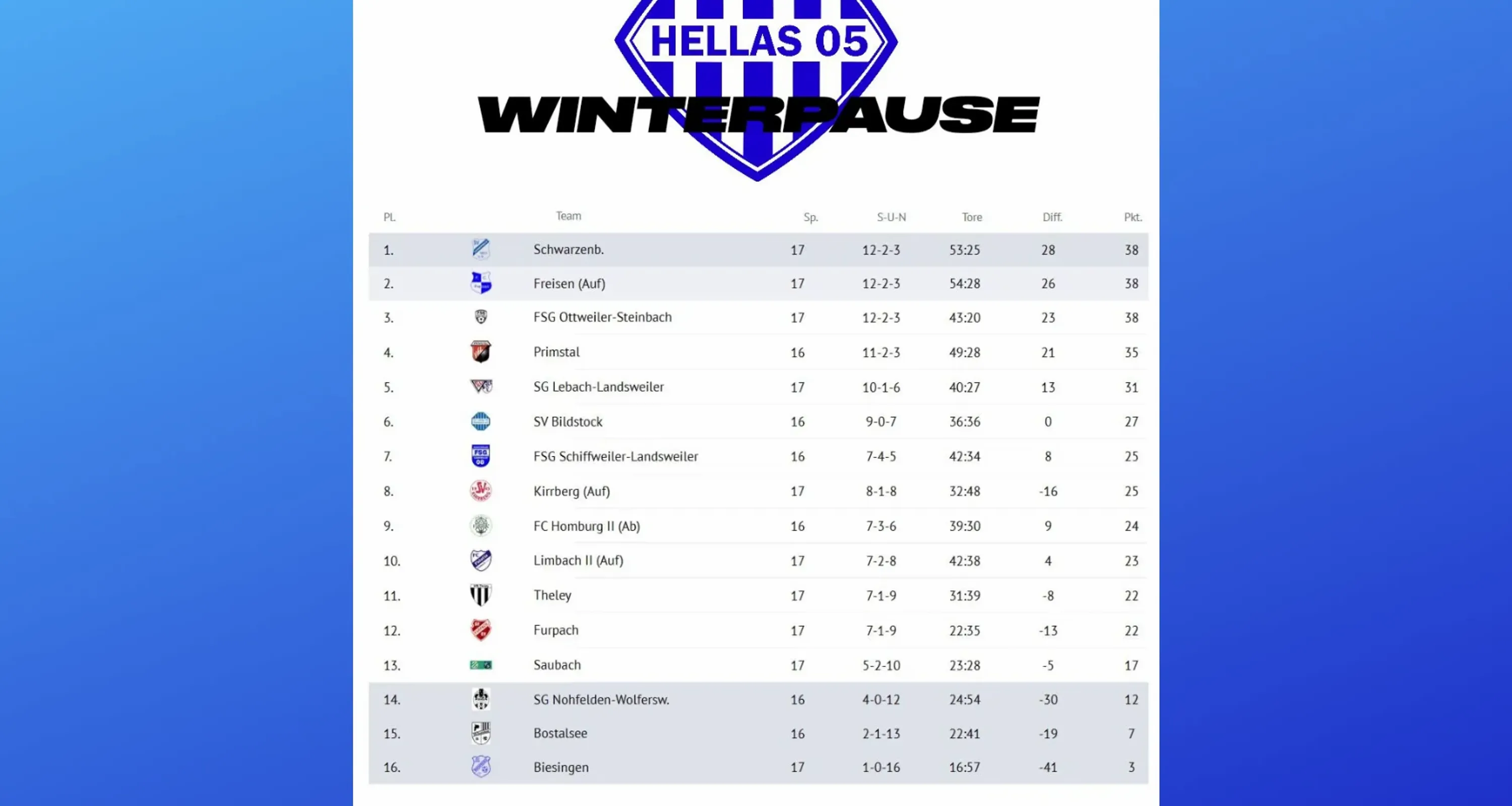 Winterpause 1. Mannschaft